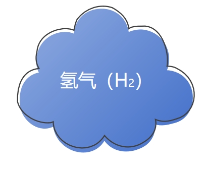 氣體檢測(cè)儀氫氣報(bào)警器在化工生產(chǎn)中的具體安裝位置有哪些？